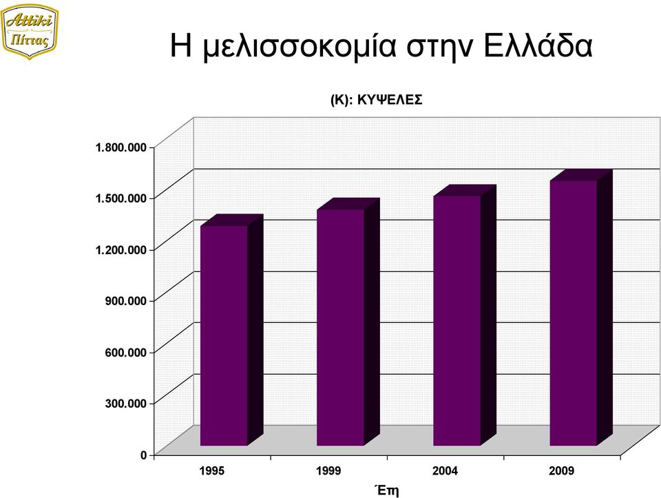 000 1.200.000 900.000 600.