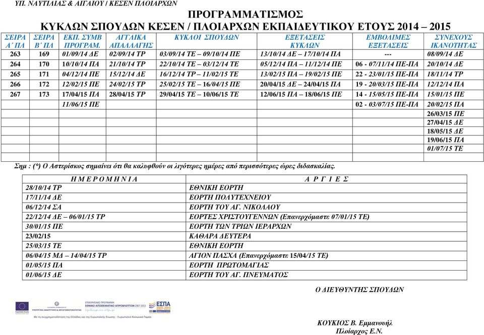 22/10/14 ΤΕ 03/12/14 ΤΕ 05/12/14 ΠΑ 11/12/14 ΠΕ 06-07/11/14 ΠΕ-ΠΑ 20/10/14 ΔΕ 265 171 04/12/14 ΠΕ 15/12/14 ΔΕ 16/12/14 ΤΡ 11/02/15 ΤΕ 13/02/15 ΠΑ 19/02/15 ΠΕ 22-23/01/15 ΠΕ-ΠΑ 18/11/14 ΤΡ 266 172