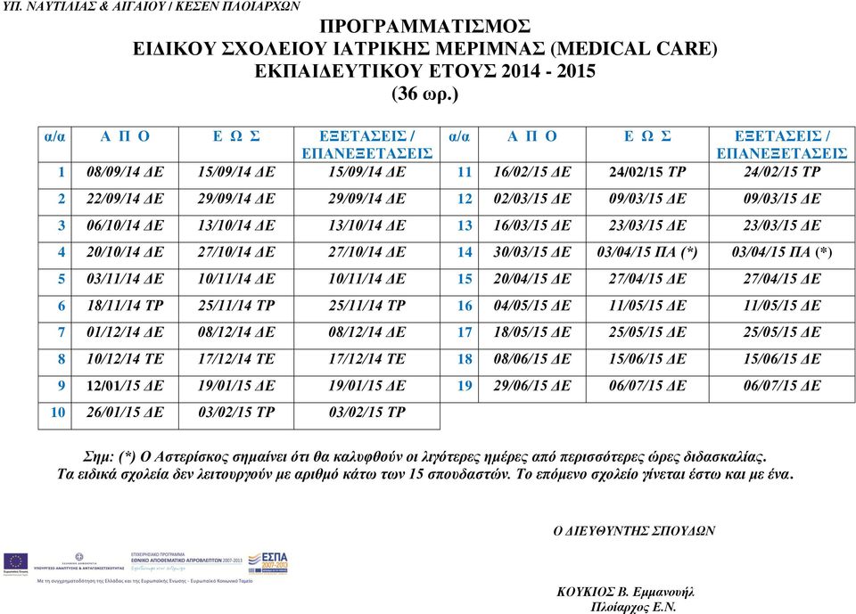 ΔΕ 12 02/03/15 ΔΕ 09/03/15 ΔΕ 09/03/15 ΔΕ 3 06/10/14 ΔΕ 13/10/14 ΔΕ 13/10/14 ΔΕ 13 16/03/15 ΔΕ 23/03/15 ΔΕ 23/03/15 ΔΕ 4 20/10/14 ΔΕ 27/10/14 ΔΕ 27/10/14 ΔΕ 14 30/03/15 ΔΕ 03/04/15 ΠΑ (*) 03/04/15 ΠΑ