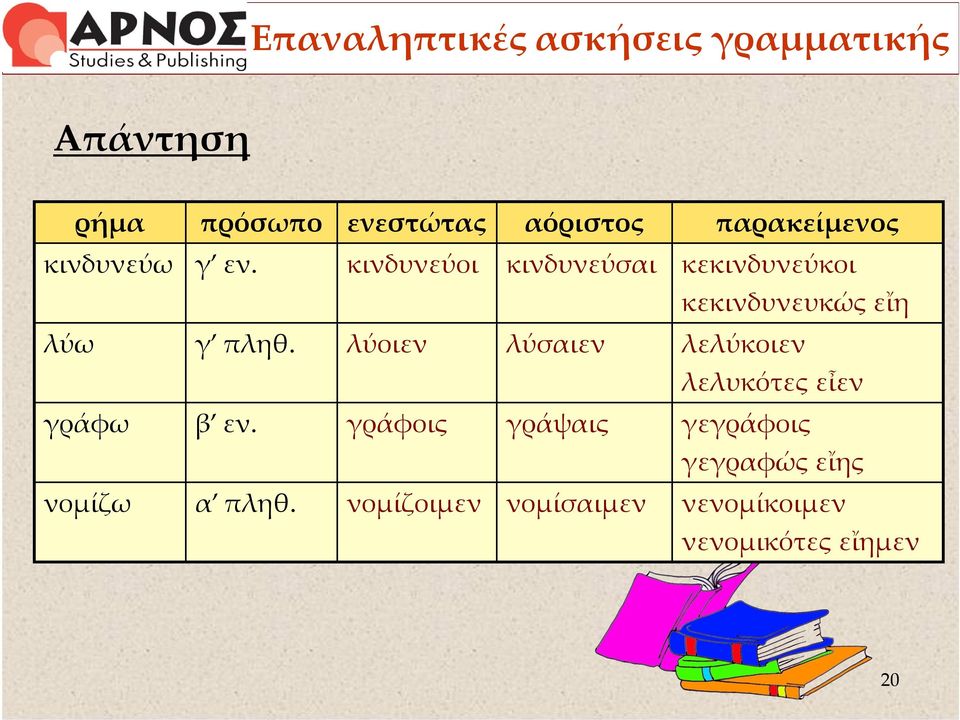 κινδυνεύοι κινδυνεύσαι κεκινδυνεύκοι κεκινδυνευκώς εἴη λύω γ πληθ.