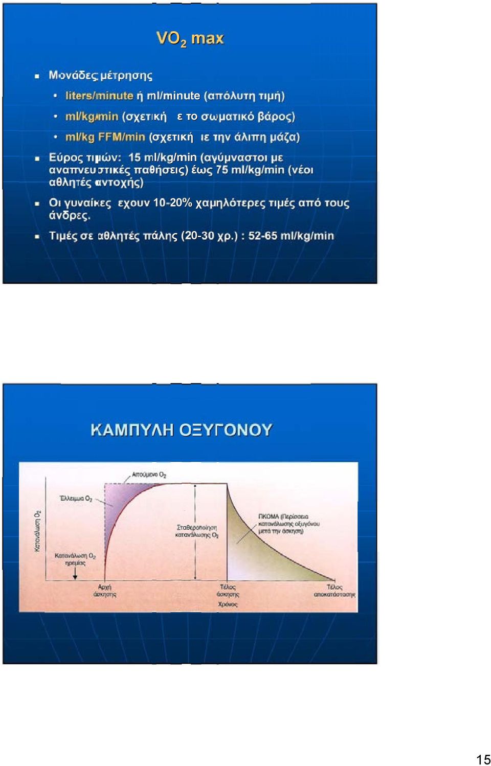 με αναπνευστικές παθήσεις) έως 75 ml/kg/min (νέοι αθλητές αντοχής) Οι γυναίκες εχουν 10-20%