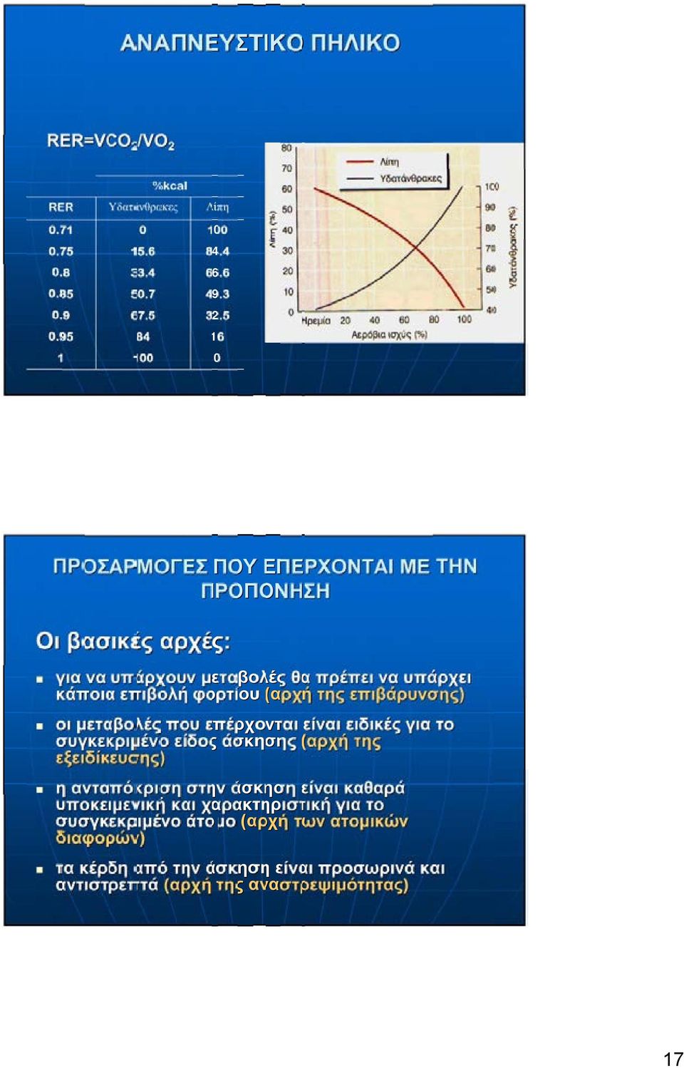 επιβάρυνσης) οι μεταβολές που επέρχονται είναι ειδικές για το συγκεκριμένο είδος άσκησης (αρχή της εξειδίκευσης) η ανταπόκριση στην άσκηση είναι καθαρά