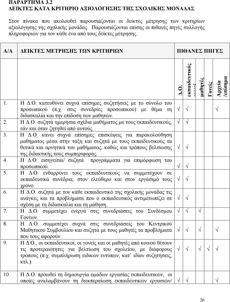 κατευθύνει συχνά επίσημες συζητήσεις με το σύνολο του προσωπικού (π.χ. στις συνεδρίες προσωπικού) με θέμα τη διδασκαλία και την επίδοση των μαθητών. 2. Η Δ.Ο.