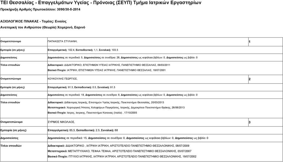 5 Δημοσιεύσεις Δημοσιεύσεις σε περιοδικά: 5, Δημοσιεύσεις σε συνέδρια: 26, Δημοσιεύσεις ως κεφάλαια βιβλίων: 0, Δημοσιεύσεις ως βιβλίο: 0 Διδακτορικό: ΔΙΔΑΚΤΟΡΙΚΟ, ΕΠΙΣΤΗΜΩΝ ΥΓΕΙΑΣ ΙΑΤΡΙΚΗΣ,