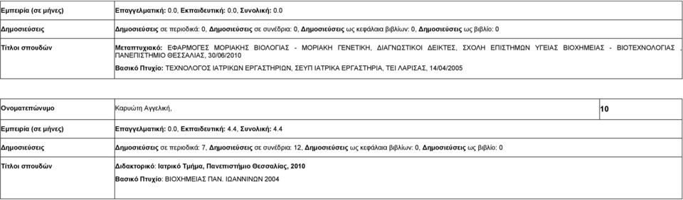 Εμπειρία (σε μήνες) Επαγγελματική: 0.0, Εκπαιδευτική: 4.4, Συνολική: 4.