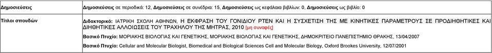 ΤΗΣ ΜΗΤΡΑΣ, 2010 [μη συναφές] Βασικό Πτυχίο: ΜΟΡΙΑΚΗΣ ΒΙΟΛΟΓΙΑΣ ΚΑΙ ΓΕΝΕΤΙΚΗΣ, ΜΟΡΙΑΚΗΣ ΒΙΟΛΟΓΙΑΣ ΚΑΙ ΓΕΝΕΤΙΚΗΣ, ΔΗΜΟΚΡΙΤΕΙΟ ΠΑΝΕΠΙΣΤΗΜΙΟ ΘΡΑΚΗΣ,