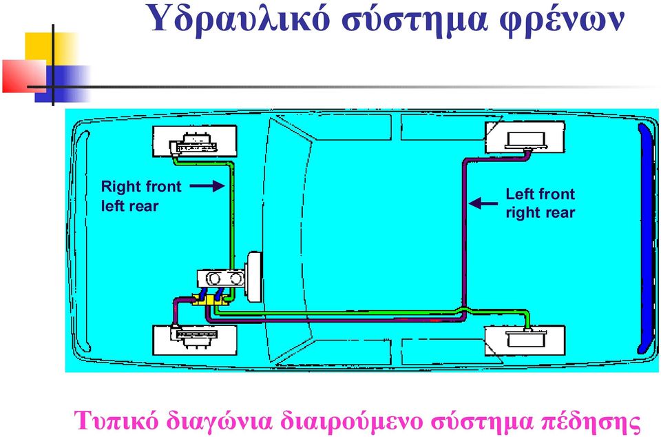 front right rear Τυπικό