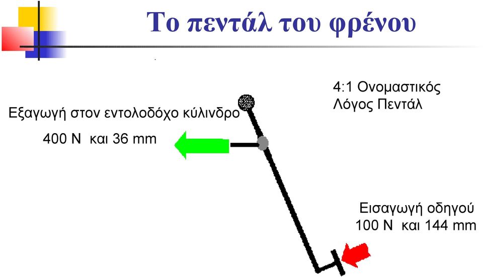 και 36 mm 4:1 Ονομαστικός Λόγος