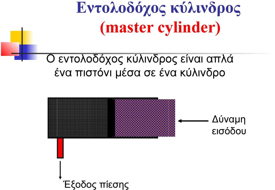 είναι απλά ένα πιστόνι μέσα σε