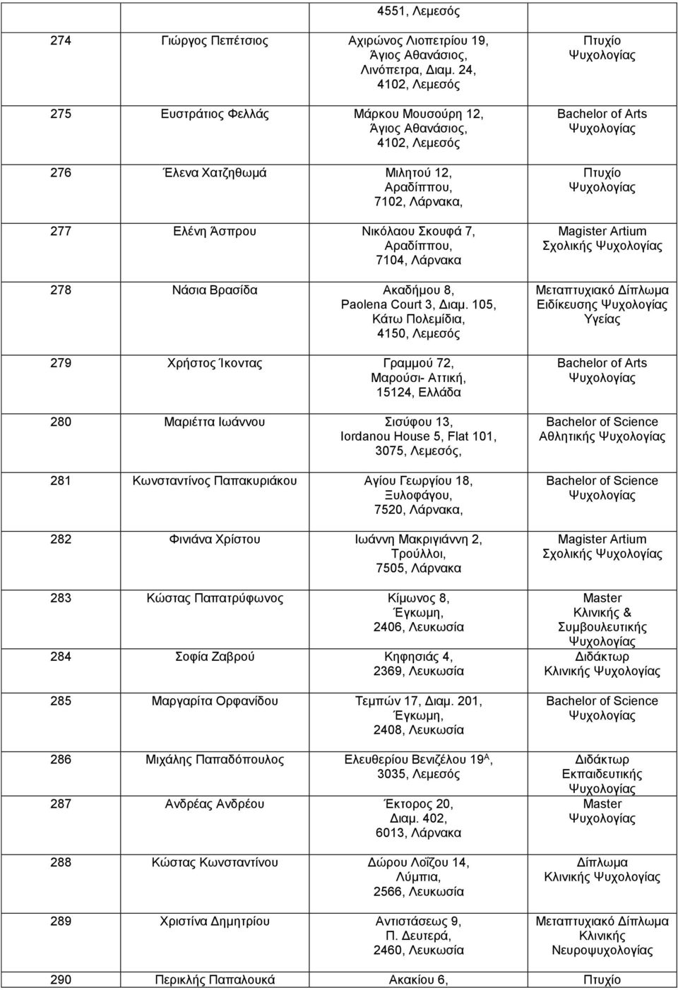7104, Λάρνακα 278 Νάσια Βρασίδα Ακαδήμου 8, Paolena Court 3, Διαμ.