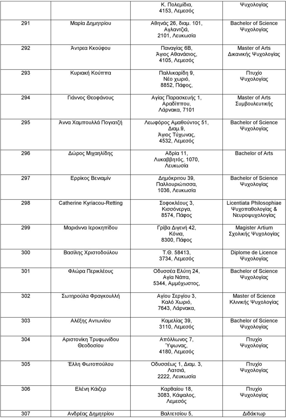 Αραδίππου, Λάρνακα, 7101 295 Άννα Χαμπουλλά Πογιατζή Λεωφόρος Αμαθούντος 51, Διαμ.