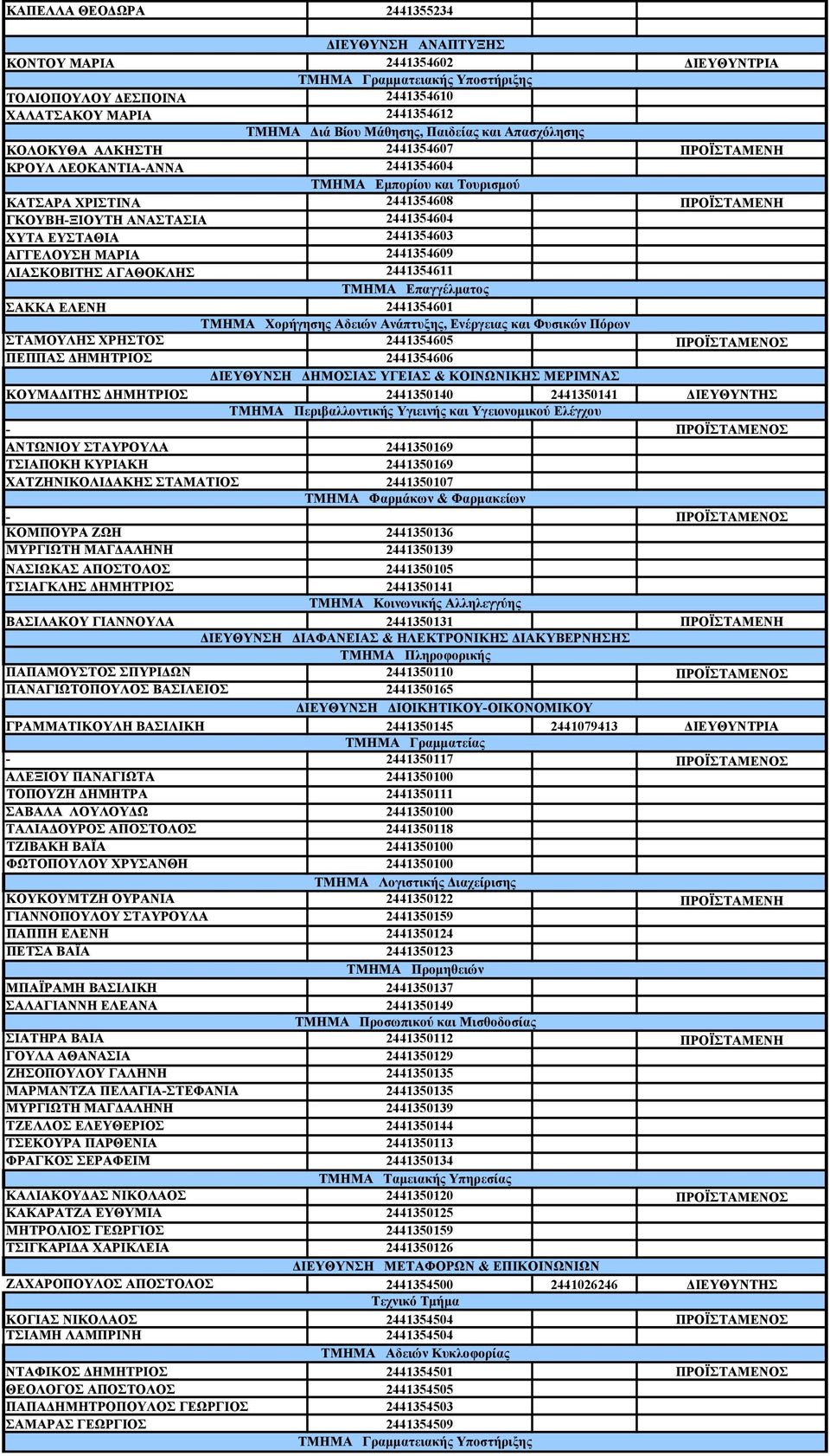 2441354604 ΧΥΤΑ ΕΥΣΤΑΘΙΑ 2441354603 ΑΓΓΕΛΟΥΣΗ ΜΑΡΙΑ 2441354609 ΛΙΑΣΚΟΒΙΤΗΣ ΑΓΑΘΟΚΛΗΣ 2441354611 ΤΜΗΜΑ Επαγγέλματος ΣΑΚΚΑ ΕΛΕΝΗ 2441354601 ΣΤΑΜΟΥΛΗΣ ΧΡΗΣΤΟΣ ΤΜΗΜΑ Χορήγησης Αδειών Ανάπτυξης, Ενέργειας