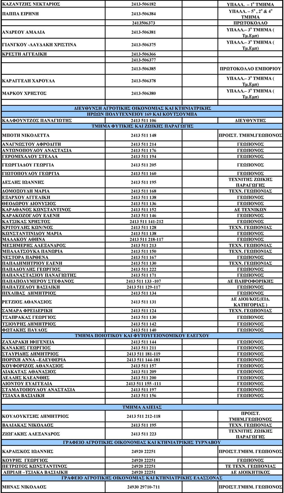 Εμπ) ΚΡΕΣΤΗ ΑΓΓΕΛΙΚΗ 2413-506366 2413-506377 2413-506385 ΠΡΩΤΟΚΟΛΛΟ ΕΜΠΟΡΙΟΥ ΚΑΡΑΓΓΕΛΗ ΧΑΡΟΥΛΑ 2413-506378 ΜΑΡΚΟΥ ΧΡΗΣΤΟΣ 2413-506380 ΥΠΑΛΛ. 3 ο ΤΜΗΜΑ ( Τμ.