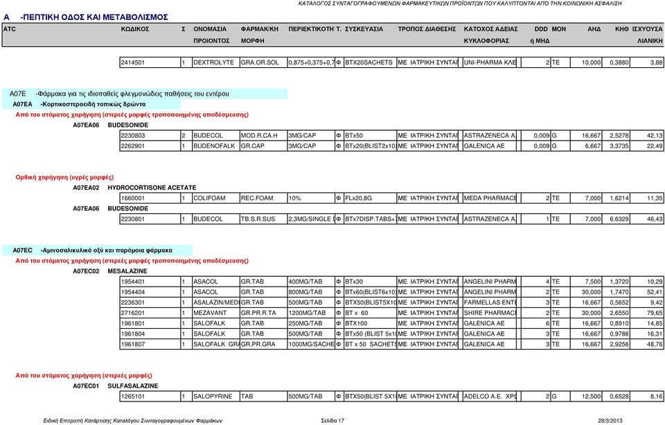 SOL 0,875+0,375+0,725+5)G/SACHET Φ BTX20SACHETS ΜΕ ΙΑΤΡΙΚΗ ΣΥΝΤΑΓΗUNI-PHARMA ΚΛΕΩΝ 2 TE 10,000 0,3880 3,88 A07E -Φάρµακα για τις ιδιοπαθείς φλεγµονώδεις παθήσεις του εντέρου A07EA -Kορτικοστεροειδή