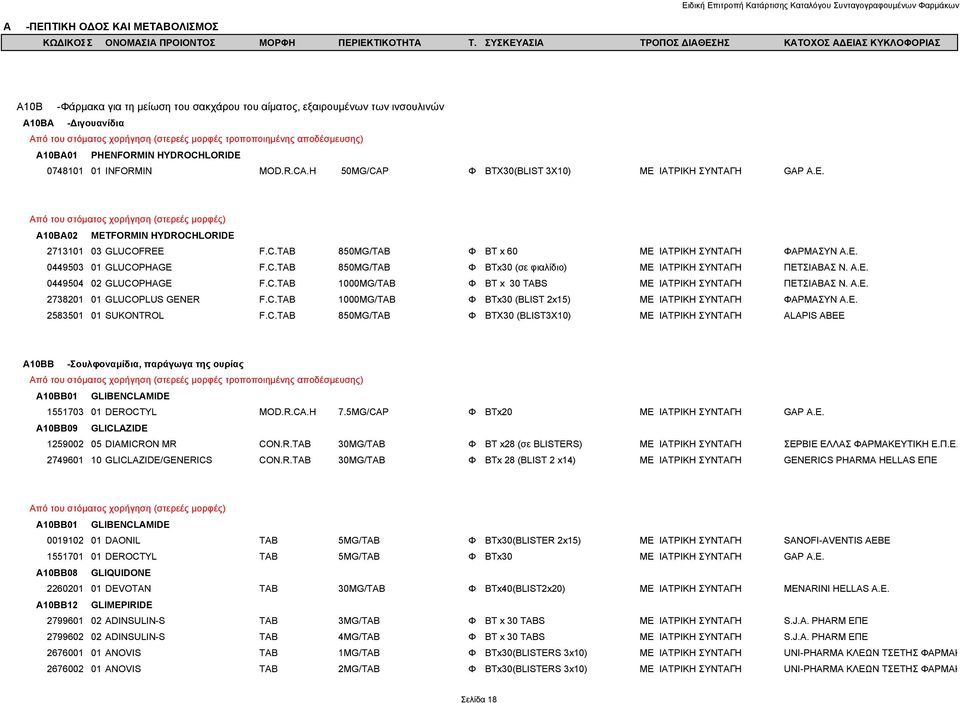 Ε. 0449503 01 GLUCOPHAGE F.C.TAB 850MG/TAB Φ BTx30 (σε φιαλίδιο) ΜΕ ΙΑΤΡΙΚΗ ΣΥΝΤΑΓΗ ΠΕΤΣΙΑΒΑΣ Ν. Α.Ε. 0449504 02 GLUCOPHAGE F.C.TAB 1000MG/TAB Φ BT x 30 TABS ΜΕ ΙΑΤΡΙΚΗ ΣΥΝΤΑΓΗ ΠΕΤΣΙΑΒΑΣ Ν. Α.Ε. 2738201 01 GLUCOPLUS GENER F.