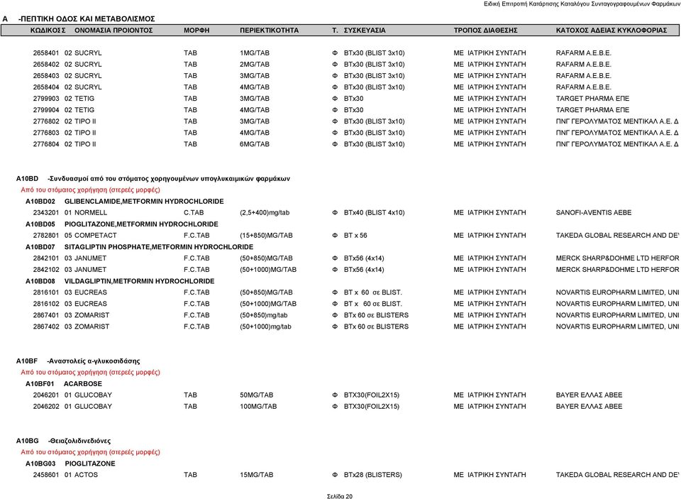 BTx30 ΜΕ ΙΑΤΡΙΚΗ ΣΥΝΤΑΓΗ TARGET PHARMA ΕΠΕ 2776802 02 TIPO II TAB 3MG/TAB Φ BTx30 (BLIST 3x10) ΜΕ ΙΑΤΡΙΚΗ ΣΥΝΤΑΓΗ ΠΝΓ ΓΕΡΟΛΥΜΑΤΟΣ ΜΕΝΤΙΚΑΛ Α.Ε. Δ 2776803 02 TIPO II TAB 4MG/TAB Φ BTx30 (BLIST 3x10) ΜΕ ΙΑΤΡΙΚΗ ΣΥΝΤΑΓΗ ΠΝΓ ΓΕΡΟΛΥΜΑΤΟΣ ΜΕΝΤΙΚΑΛ Α.