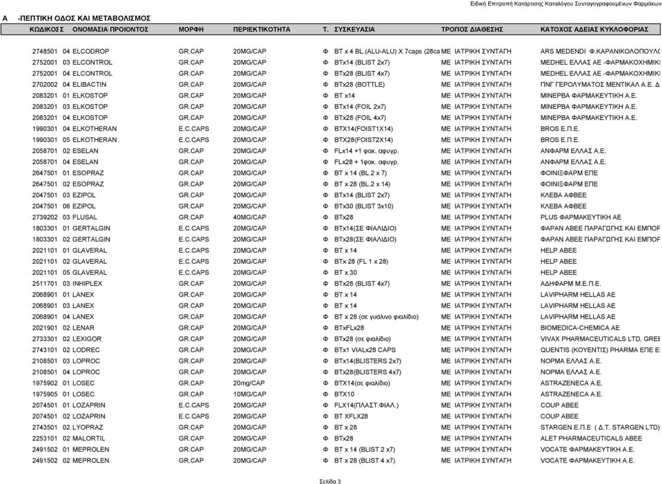 CAP 20MG/CAP Φ BTx28 (BLIST 4x7) ΜΕ ΙΑΤΡΙΚΗ ΣΥΝΤΑΓΗ MEDHEL ΕΛΛΑΣ ΑΕ -ΦΑΡΜΑΚΟΧΗΜΙΚΗ 2702002 04 ELIBACTIN GR.CAP 20MG/CAP Φ BTx28 (BOTTLE) ΜΕ ΙΑΤΡΙΚΗ ΣΥΝΤΑΓΗ ΠΝΓ ΓΕΡΟΛΥΜΑΤΟΣ ΜΕΝΤΙΚΑΛ Α.Ε. Δ 2083201 01 ELKOSTOP GR.