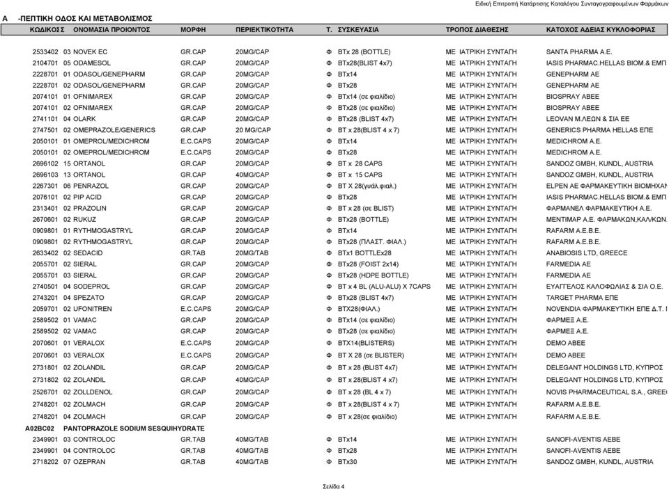 CAP 20MG/CAP Φ BTx14 (σε φιαλίδιο) ΜΕ ΙΑΤΡΙΚΗ ΣΥΝΤΑΓΗ BIOSPRAY ABEE 2074101 02 OFNIMAREX GR.CAP 20MG/CAP Φ BTx28 (σε φιαλίδιο) ΜΕ ΙΑΤΡΙΚΗ ΣΥΝΤΑΓΗ BIOSPRAY ABEE 2741101 04 OLARK GR.