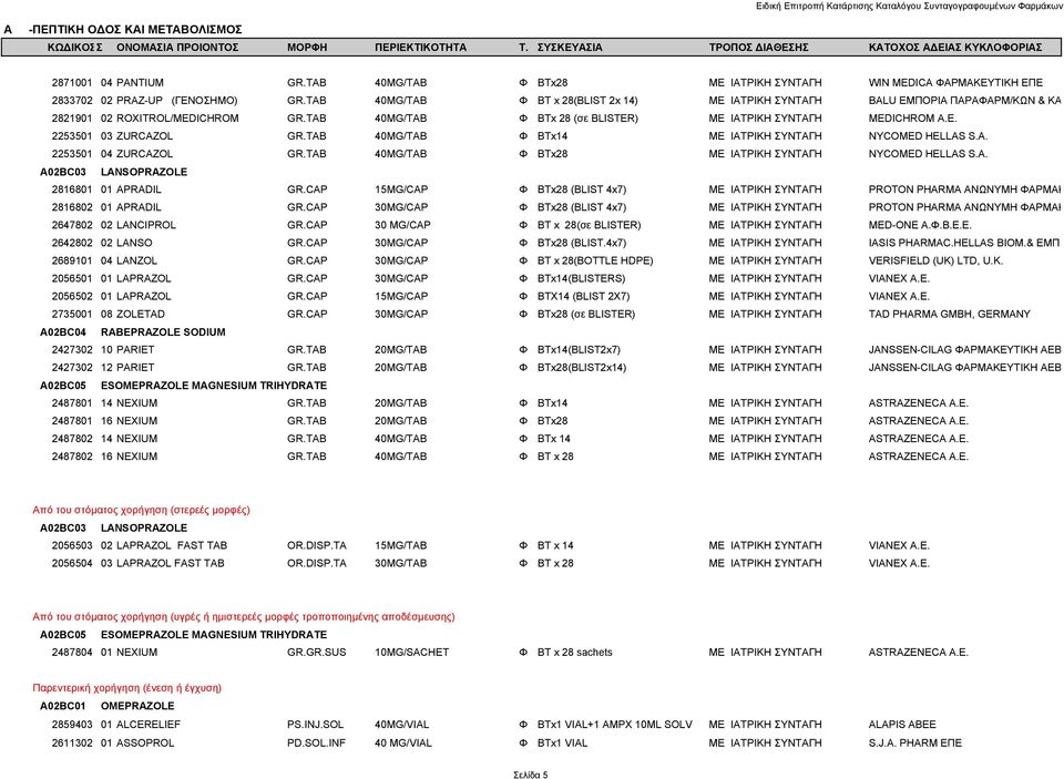 TAB 40MG/TAB Φ BTx14 ΜΕ ΙΑΤΡΙΚΗ ΣΥΝΤΑΓΗ NYCOMED HELLAS S.A. 2253501 04 ZURCAZOL GR.TAB 40MG/TAB Φ BTx28 ΜΕ ΙΑΤΡΙΚΗ ΣΥΝΤΑΓΗ NYCOMED HELLAS S.A. A02BC03 LANSOPRAZOLE 2816801 01 APRADIL GR.
