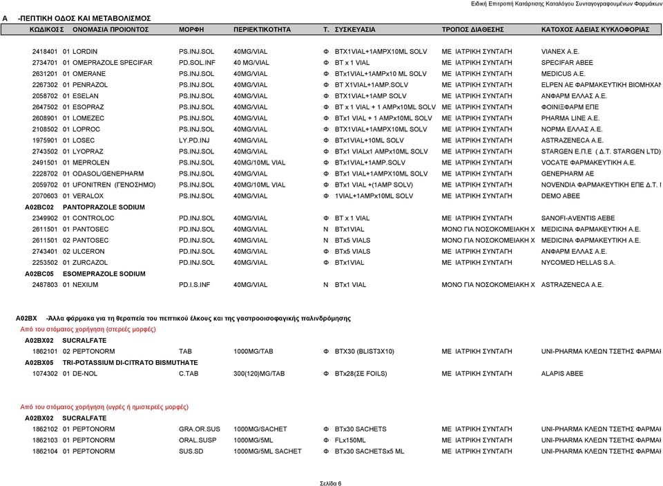SOLV ΜΕ ΙΑΤΡΙΚΗ ΣΥΝΤΑΓΗ ELPEN AE ΦΑΡΜΑΚΕΥΤΙΚΗ ΒΙΟΜΗΧΑΝ 2058702 01 ESELAN PS.INJ.SOL 40MG/VIAL Φ BTX1VIAL+1AMP SOLV ΜΕ ΙΑΤΡΙΚΗ ΣΥΝΤΑΓΗ ΑΝΦΑΡΜ ΕΛΛΑΣ Α.Ε. 2647502 01 ESOPRAZ PS.INJ.SOL 40MG/VIAL Φ BT x 1 VIAL + 1 AMPx10ML SOLV ΜΕ ΙΑΤΡΙΚΗ ΣΥΝΤΑΓΗ ΦΟΙΝΙΞΦΑΡΜ ΕΠΕ 2608901 01 LOMEZEC PS.