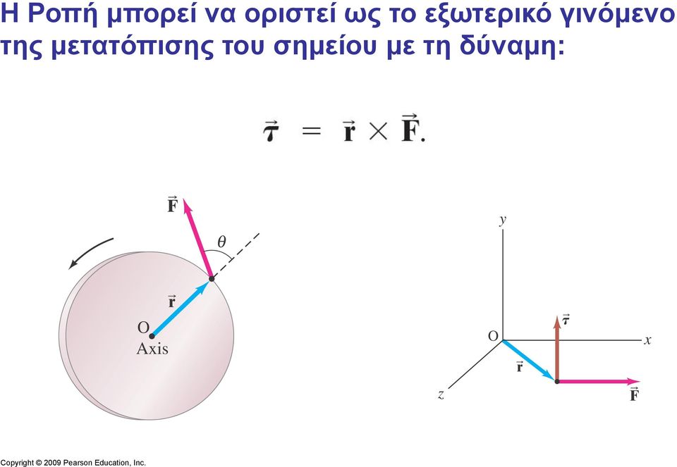 εξωτερικό γινόµενο της