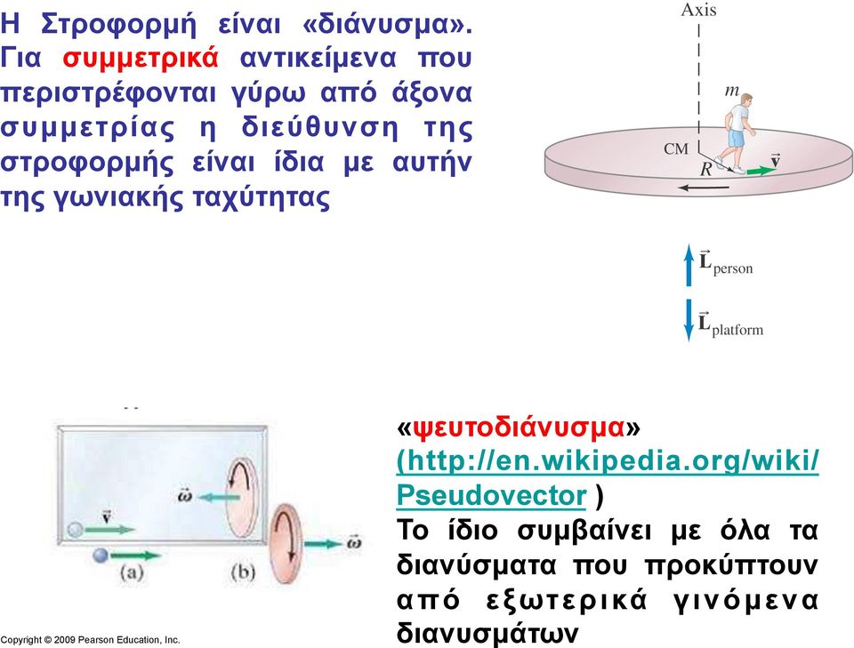 διεύθυνση της στροφορµής είναι ίδια µε αυτήν της γωνιακής ταχύτητας