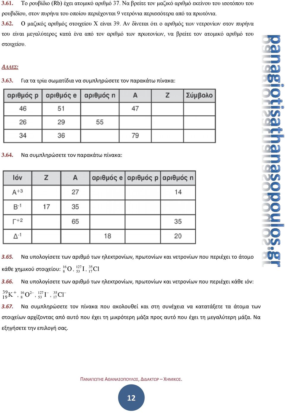 Για τα τρία σωματίδια να συμπληρώσετε τον παρακάτω πίνακα: 3.64. Να συμπληρώσετε τον παρακάτω πίνακα: 3.65.