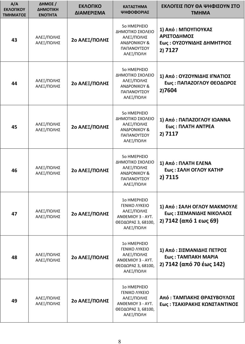 2) 7115 47 2ο 1ο ΗΜΕΡΗΣΙΟ ΓΕΝΙΚΟ ΛΥΚΕΙΟ ΑΝΘΕΜΙΟΥ 3 - ΑΥΤ.