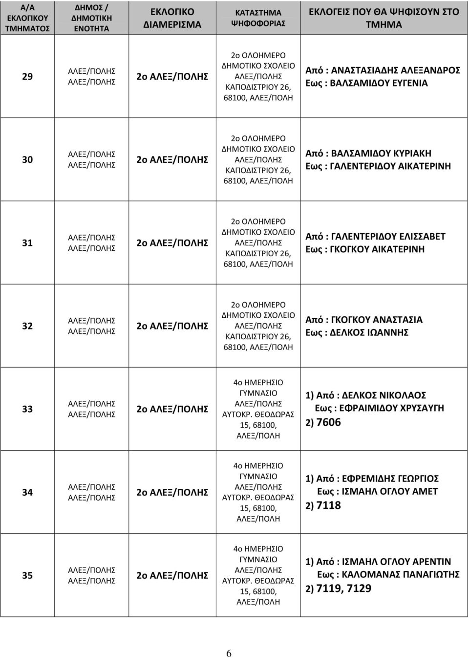 ΔΕΛΚΟΣ ΙΩΑΝΝΗΣ 33 2ο 4ο ΗΜΕΡΗΣΙΟ ΓΥΜΝΑΣΙΟ ΑΥΤΟΚΡ. ΘΕΟΔΩΡΑΣ 15, 68100, 1) Από : ΔΕΛΚΟΣ ΝΙΚΟΛΑΟΣ Εως : ΕΦΡΑΙΜΙΔΟΥ ΧΡΥΣΑΥΓΗ 2) 7606 34 2ο 4ο ΗΜΕΡΗΣΙΟ ΓΥΜΝΑΣΙΟ ΑΥΤΟΚΡ.