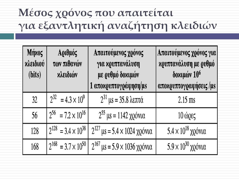 για εξαντλητική