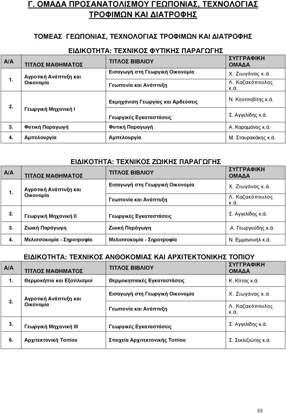 Κουτσοβίτης κ.ά.. Γεωργική Μηχανική Ι Γεωργικές Εγκαταστάσεις Σ. Αγγελίδης κ.ά.. Φυτική Παραγωγή Φυτική Παραγωγή Α. Καραμάνος κ.ά. 4. Αμπελουργία Αμπελουργία Μ. Σταυρακάκης κ.ά. 1.