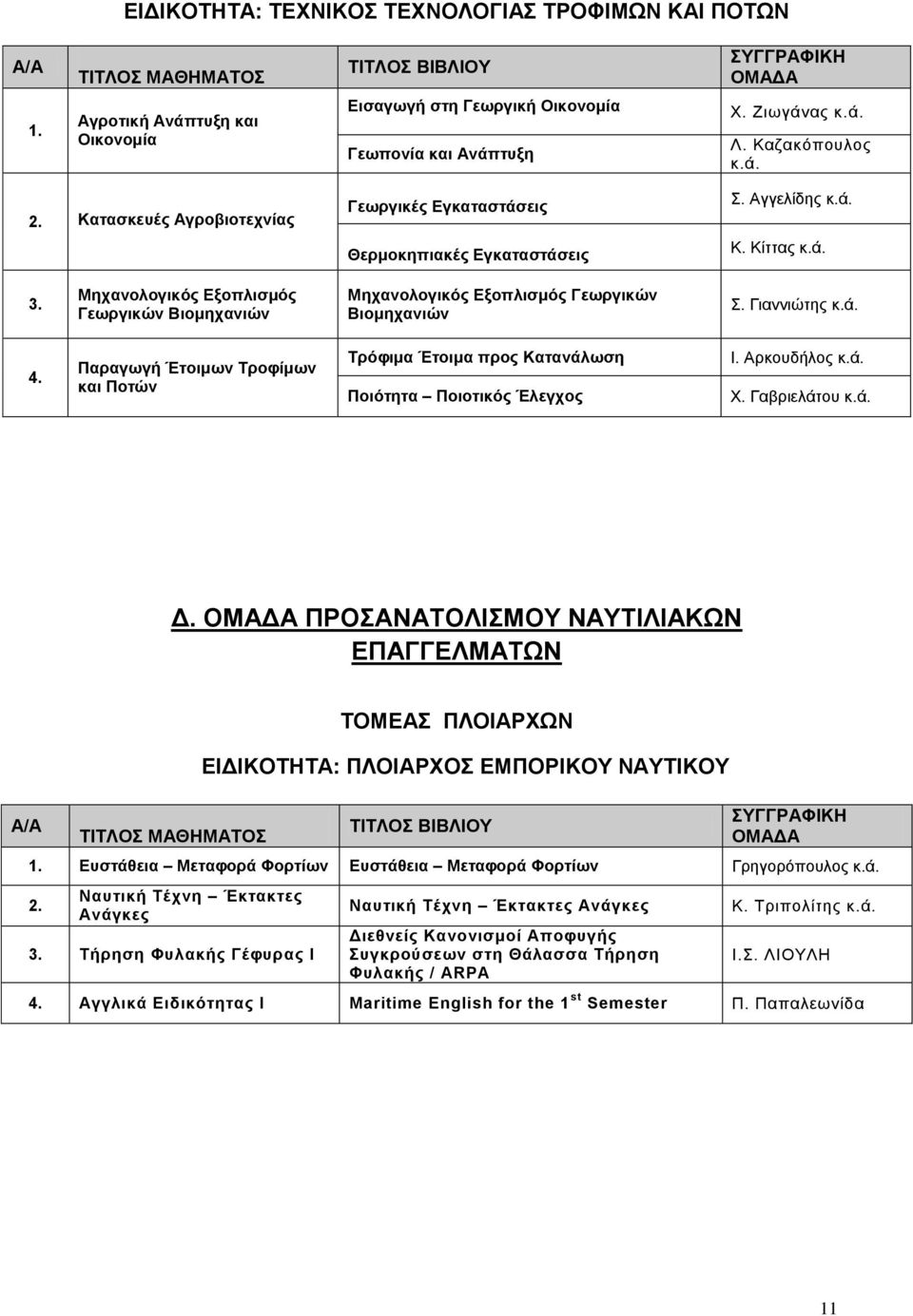 Παραγωγή Έτοιμων Τροφίμων και Ποτών Τρόφιμα Έτοιμα προς Κατανάλωση Ποιότητα Ποιοτικός Έλεγχος Ι. Αρκουδήλος κ.ά. Χ. Γαβριελάτου κ.ά. Δ.
