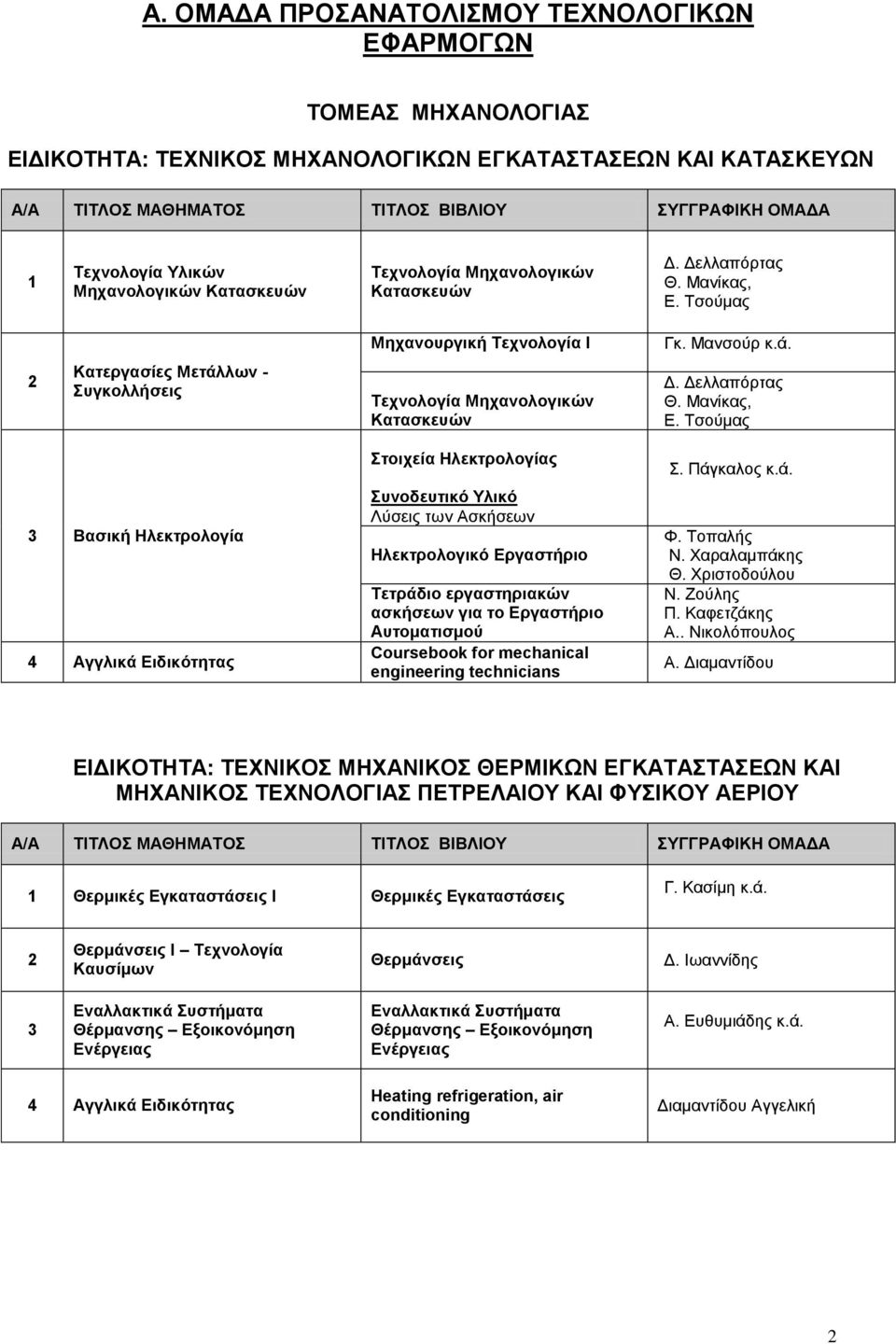 Τσούμας Μηχανουργική Τεχνολογία Ι Γκ. Μανσούρ κ.ά.