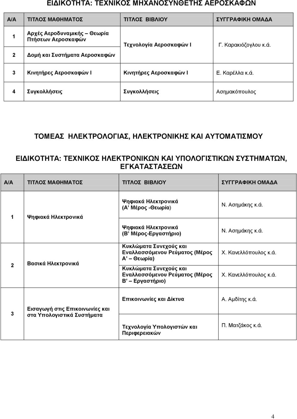 4 Συγκολλήσεις Συγκολλήσεις Ασημακόπουλος ΤΟΜΕΑΣ ΗΛΕΚΤΡΟΛΟΓΙΑΣ, ΗΛΕΚΤΡΟΝΙΚΗΣ ΚΑΙ ΑΥΤΟΜΑΤΙΣΜΟΥ ΕΙΔΙΚΟΤΗΤΑ: ΤΕΧΝΙΚΟΣ ΗΛΕΚΤΡΟΝΙΚΩΝ ΚΑΙ ΥΠΟΛΟΓΙΣΤΙΚΩΝ ΣΥΣΤΗΜΑΤΩΝ, ΕΓΚΑΤΑΣΤΑΣΕΩΝ 1 Ψηφιακά Ηλεκτρονικά