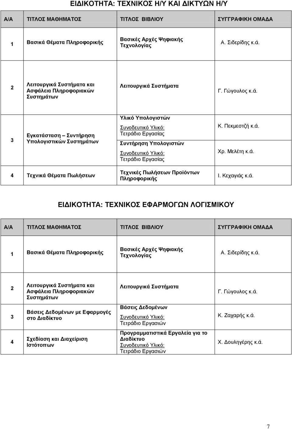 Κεχαγιάς κ.ά. ΕΙΔΙΚΟΤΗΤΑ: ΤΕΧΝΙΚΟΣ ΕΦΑΡΜΟΓΩΝ ΛΟΓΙΣΜΙΚΟΥ 1 Βασικά Θέματα Πληροφορικής Βασικές Αρχές Ψηφιακής Τεχνολογίας Α. Σιδερίδης κ.ά. Λειτουργικά Συστήματα και Ασφάλεια Πληροφοριακών Συστημάτων Λειτουργικά Συστήματα Γ.