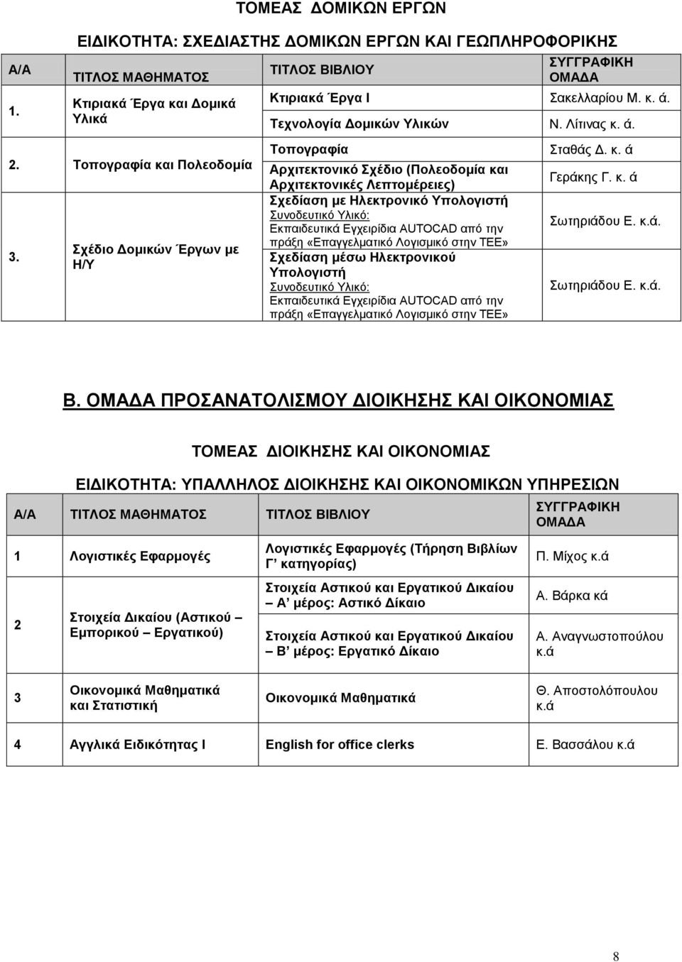 «Επαγγελματικό Λογισμικό στην ΤΕΕ» Σχεδίαση μέσω Ηλεκτρονικού Υπολογιστή Εκπαιδευτικά Εγχειρίδια AUTOCAD από την πράξη «Επαγγελματικό Λογισμικό στην ΤΕΕ» Σταθάς Δ. κ. ά Γεράκης Γ. κ. ά Σωτηριάδου Ε.