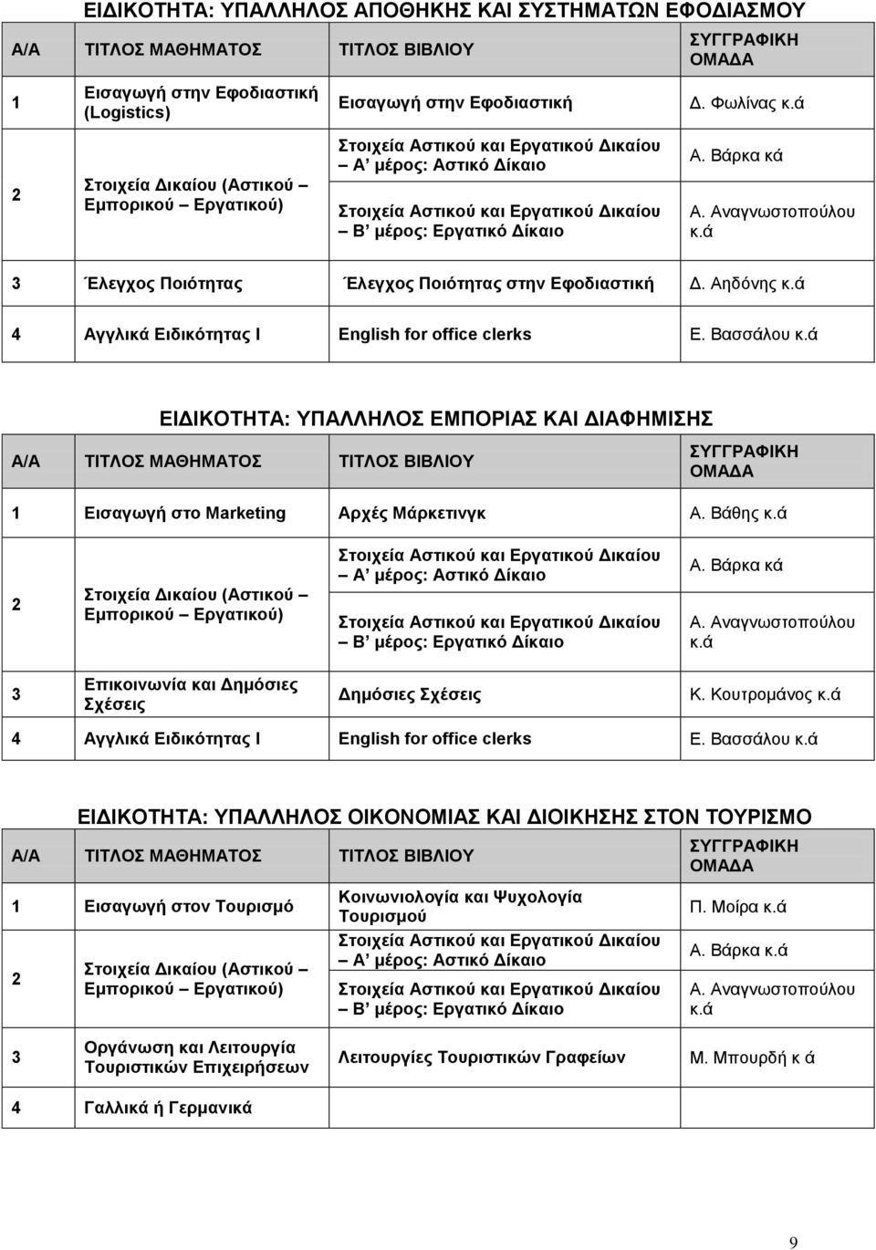 ά 4 Αγγλικά Ειδικότητας Ι English for office clerks Ε. Βασσάλου κ.ά ΕΙΔΙΚΟΤΗΤΑ: ΥΠΑΛΛΗΛΟΣ ΕΜΠΟΡΙΑΣ ΚΑΙ ΔΙΑΦΗΜΙΣΗΣ 1 Εισαγωγή στο Marketing Αρχές Μάρκετινγκ Α. Βάθης κ.