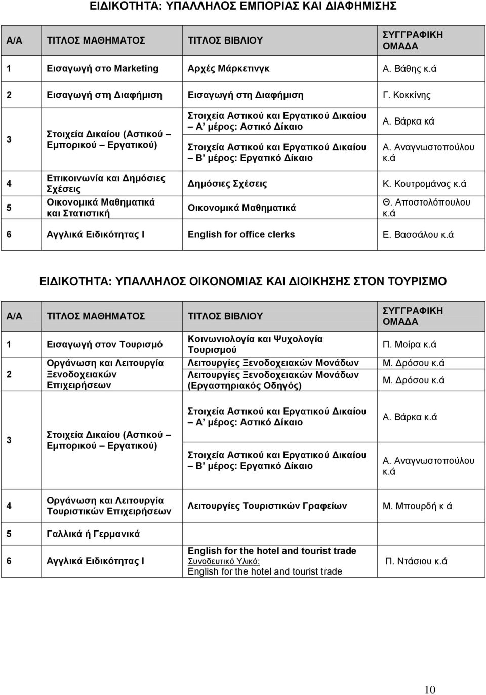 Αναγνωστοπούλου Επικοινωνία και Δημόσιες Σχέσεις Οικονομικά Μαθηματικά και Στατιστική Δημόσιες Σχέσεις Οικονομικά Μαθηματικά Κ. Κουτρομάνος Θ.