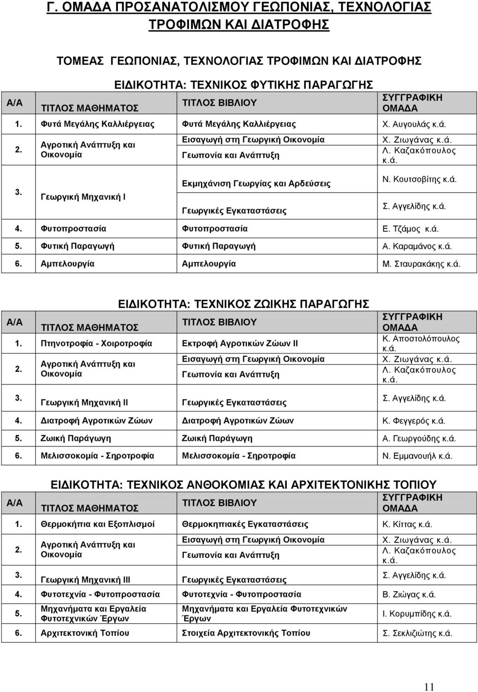 . Γεωργική Μηχανική Ι Εκμηχάνιση Γεωργίας και Αρδεύσεις Γεωργικές Εγκαταστάσεις Ν. Κουτσοβίτης. Σ. Αγγελίδης.. Φυτοπροστασία Φυτοπροστασία Ε. Τζάμος.. Φυτική Παραγωγή Φυτική Παραγωγή Α. Καραμάνος. 6.