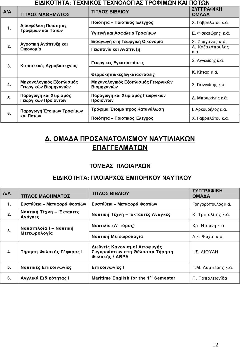 Μηχανολογικός Εξοπλισμός Γεωργικών Βιομηχανιών Γεωργικές Εγκαταστάσεις Θερμοκηπιακές Εγκαταστάσεις Μηχανολογικός Εξοπλισμός Γεωργικών Βιομηχανιών Σ. Αγγελίδης. Κ. Κίττας. Σ. Γιαννιώτης.