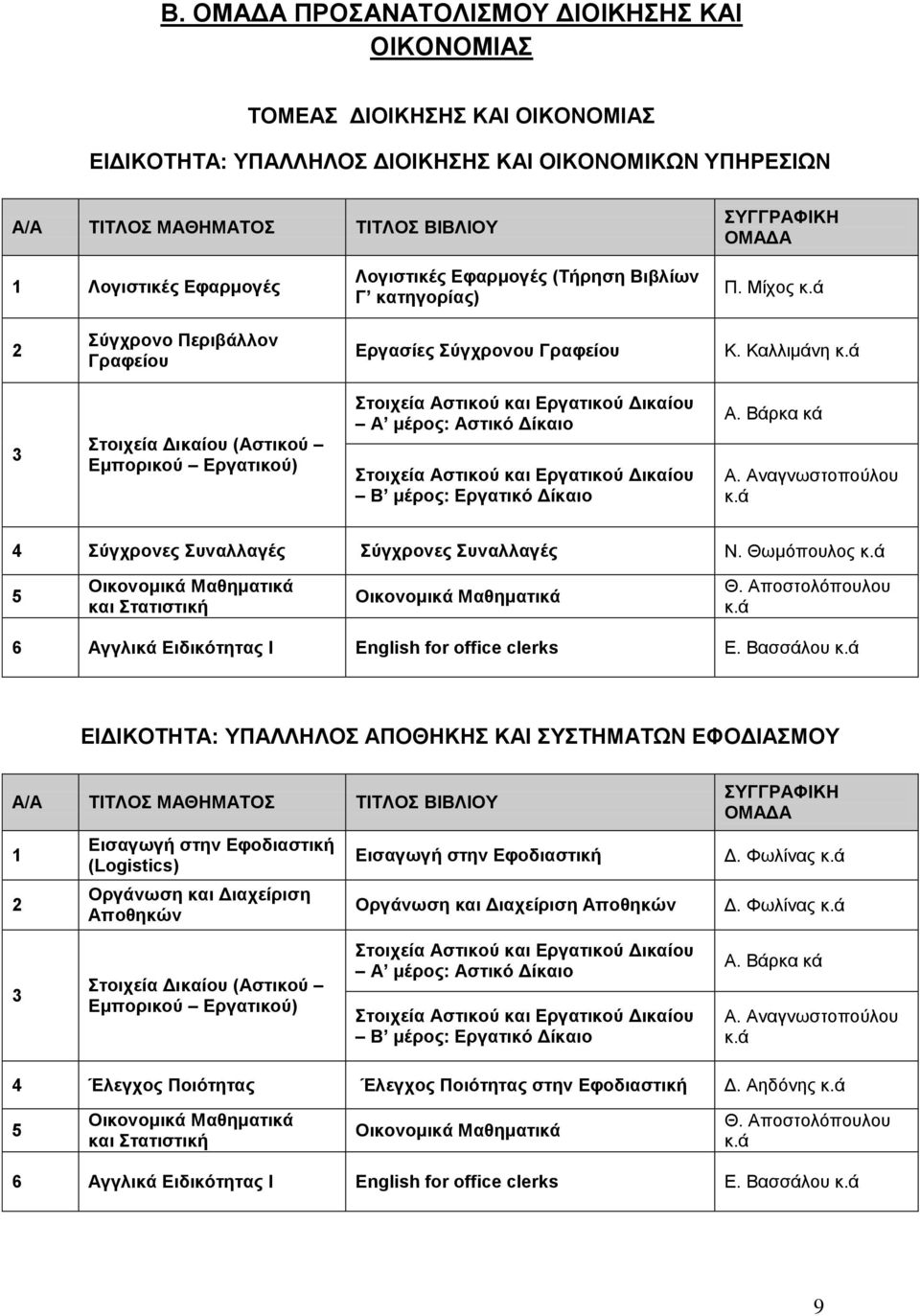 Αναγνωστοπούλου Σύγχρονες Συναλλαγές Σύγχρονες Συναλλαγές Ν. Θωμόπουλος Οικονομικά Μαθηματικά και Στατιστική Οικονομικά Μαθηματικά Θ.