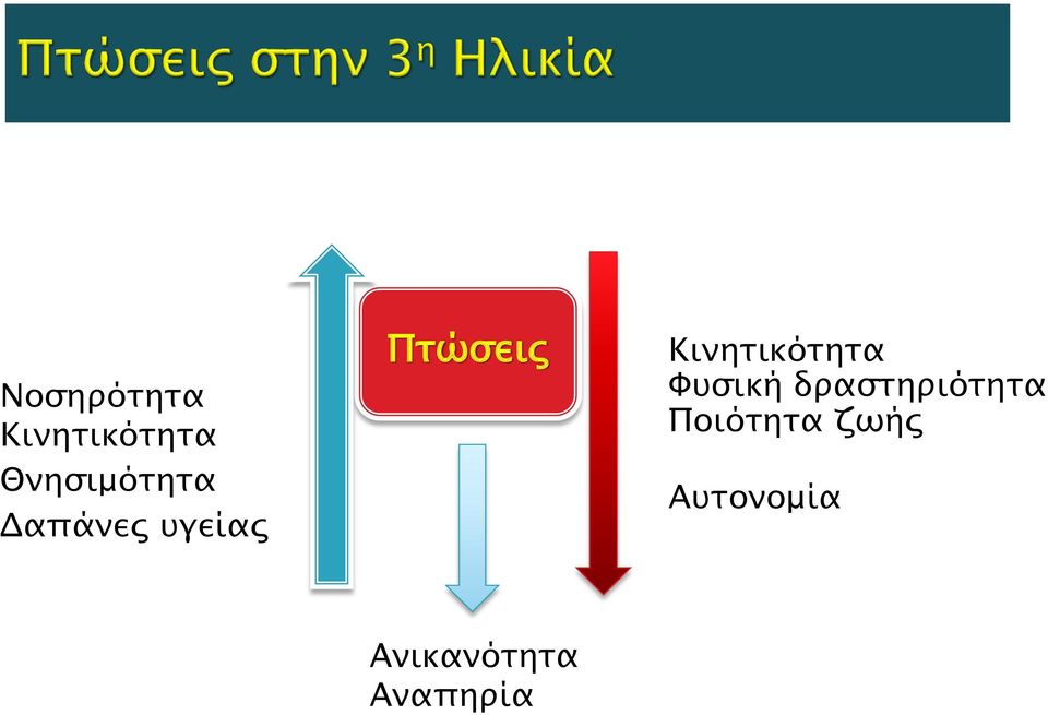 Κινητικότητα Φυσική δραστηριότητα