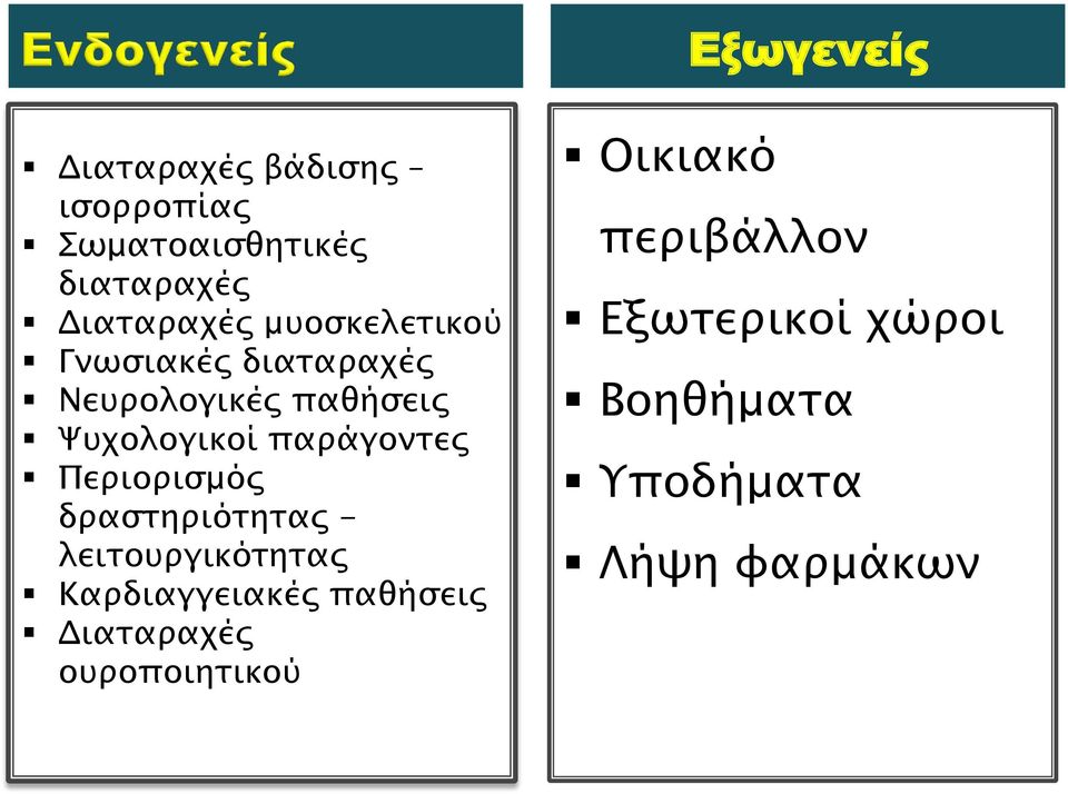 Περιορισμός δραστηριότητας - λειτουργικότητας Καρδιαγγειακές παθήσεις Διαταραχές