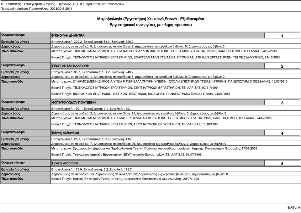 2 Δημοσιεύσεις Δημοσιεύσεις σε περιοδικά: 0, Δημοσιεύσεις σε συνέδρια: 2, Δημοσιεύσεις ως κεφάλαια βιβλίων: 0, Δημοσιεύσεις ως βιβλίο: 0 Μεταπτυχιακό: ΕΦΑΡΜΟΣΜΕΝΗ ΔΗΜΟΣΙΑ ΥΓΕΙΑ ΚΑΙ ΠΕΡΙΒΑΛΛΟΝΤΙΚΗ