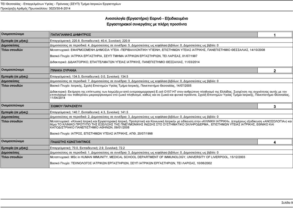 9 Δημοσιεύσεις Δημοσιεύσεις σε περιοδικά: 4, Δημοσιεύσεις σε συνέδρια: 5, Δημοσιεύσεις ως κεφάλαια βιβλίων: 0, Δημοσιεύσεις ως βιβλίο: 0 Μεταπτυχιακό: ΕΦΑΡΜΟΣΜΕΝΗ ΔΗΜΟΣΙΑ ΥΓΕΙΑ -ΠΕΡΙΒΑΛΛΟΝΤΙΚΗ