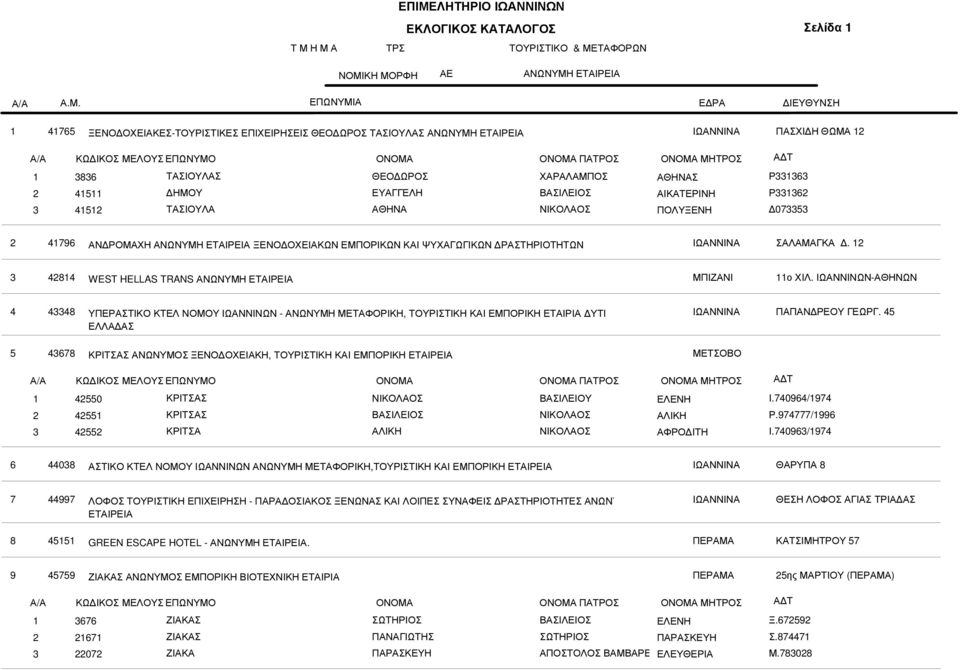 ΙΩΑΝΝΙΝΩΝ-ΑΘΗΝΩΝ 4 43348 ΥΠΕΡΑΣΤΙΚΟ ΚΤΕΛ ΝΟΜΟΥ ΙΩΑΝΝΙΝΩΝ - ΑΝΩΝΥΜΗ ΜΕΤΑΦΟΡΙΚΗ, ΤΟΥΡΙΣΤΙΚΗ ΚΑΙ ΕΜΠΟΡΙΚΗ ΕΤΑΙΡΙΑ ΥΤΙΚΗΣ ΕΛΛΑ ΑΣ ΠΑΠΑΝ ΡΕΟΥ ΓΕΩΡΓ.