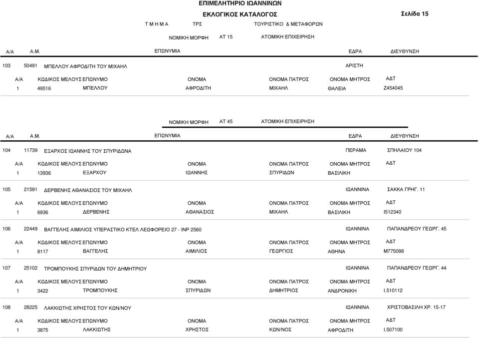 6936 ΕΡΒΕΝΗΣ ΑΘΑΝΑΣΙΟΣ ΜΙΧΑΗΛ ΒΑΣΙΛΙΚΗ Ι5340 06 449 ΒΑΓΓΕΛΗΣ ΑΙΜΙΛΙΟΣ ΥΠΕΡΑΣΤΙΚΟ ΚΤΕΛ ΛΕΩΦΟΡΕΙΟ 7 - ΙΝΡ 560 ΠΑΠΑΝ ΡΕΟΥ ΓΕΩΡΓ.