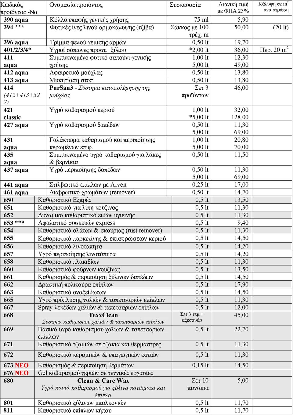 20 m 2 411 Συμπυκνωμένο φυτικό σαπούνι γενικής χρήσης 12,30 49,00 412 Αφαιρετικό μούχλας 0,50 lt 13,80 413 Μυκητίαση στοπ 0,50 lt 13,80 414 PurSan3 - Σύστημα καταπολέμησης της Σετ 3 46,00 (412+413+32