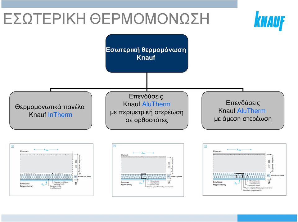 Επενδύσεις Knauf AluTherm µε περιµετρική