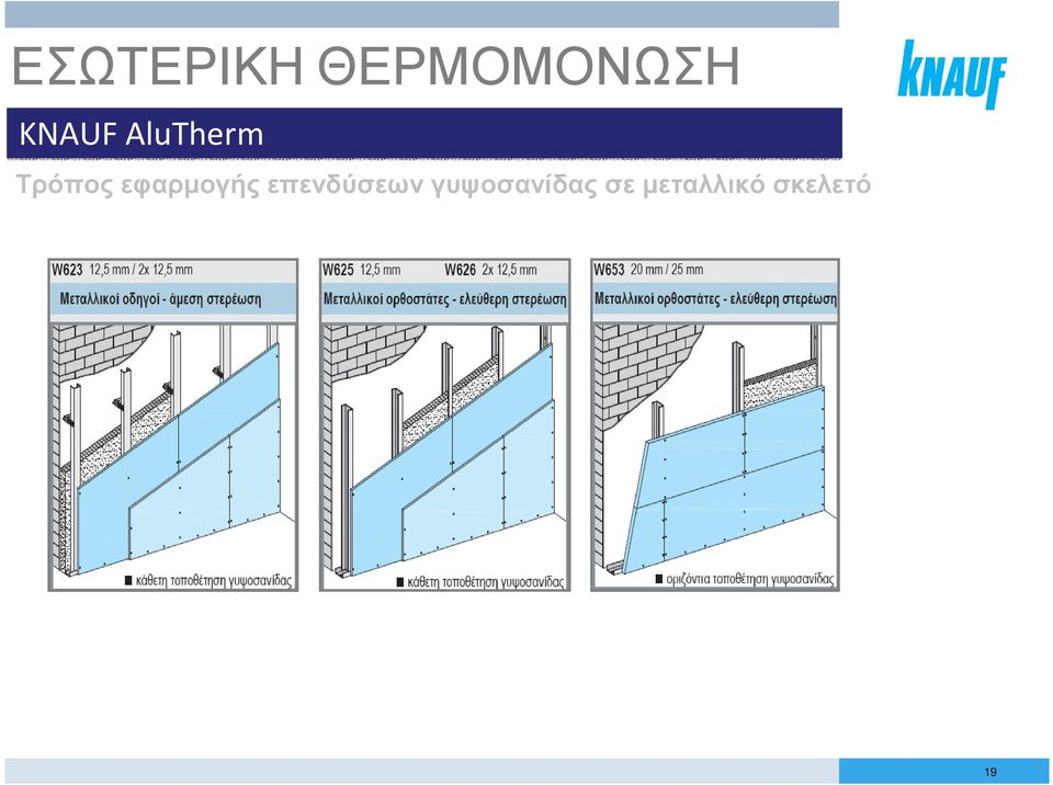 εφαρµογής επενδύσεων